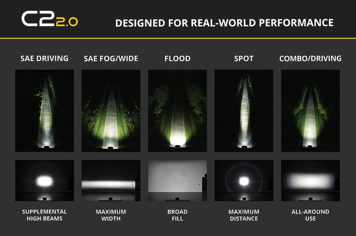 Comparison chart of C2.0 headlights under different lighting conditions on a black background.