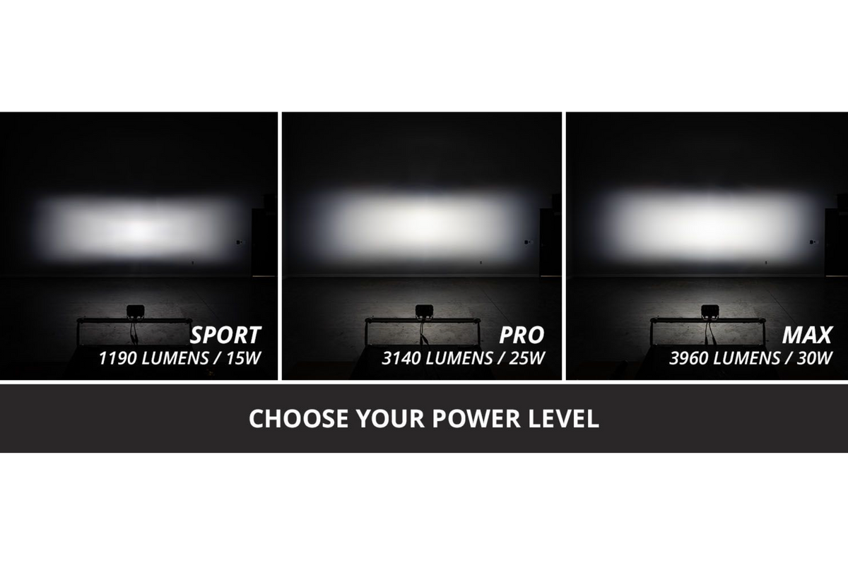 Three light outputs labeled 'Sport', 'Pro', and 'Max' with lumens and power ratings.